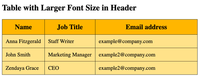 html table with multiple columns